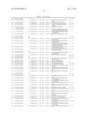 ENZYMES FOR THE TREATMENT OF LIGNOCELLULOSICS, NUCLEIC ACIDS ENCODING THEM     AND METHODS FOR MAKING AND USING THEM diagram and image