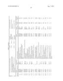 ENZYMES FOR THE TREATMENT OF LIGNOCELLULOSICS, NUCLEIC ACIDS ENCODING THEM     AND METHODS FOR MAKING AND USING THEM diagram and image