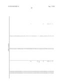 ENZYMES FOR THE TREATMENT OF LIGNOCELLULOSICS, NUCLEIC ACIDS ENCODING THEM     AND METHODS FOR MAKING AND USING THEM diagram and image