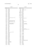 ENZYMES FOR THE TREATMENT OF LIGNOCELLULOSICS, NUCLEIC ACIDS ENCODING THEM     AND METHODS FOR MAKING AND USING THEM diagram and image