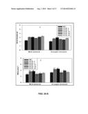 CROP PLANTS WITH IMPROVED WATER USE EFFICIENCY AND GRAIN YIELD AND METHODS     OF MAKING THEM diagram and image