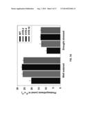 CROP PLANTS WITH IMPROVED WATER USE EFFICIENCY AND GRAIN YIELD AND METHODS     OF MAKING THEM diagram and image