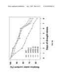 CROP PLANTS WITH IMPROVED WATER USE EFFICIENCY AND GRAIN YIELD AND METHODS     OF MAKING THEM diagram and image