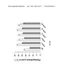 CROP PLANTS WITH IMPROVED WATER USE EFFICIENCY AND GRAIN YIELD AND METHODS     OF MAKING THEM diagram and image