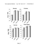 CROP PLANTS WITH IMPROVED WATER USE EFFICIENCY AND GRAIN YIELD AND METHODS     OF MAKING THEM diagram and image