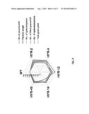 CROP PLANTS WITH IMPROVED WATER USE EFFICIENCY AND GRAIN YIELD AND METHODS     OF MAKING THEM diagram and image