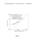 MECHANICALLY ROBUST, ELECTRICALLY CONDUCTIVE ULTRALOW-DENSITY CARBON     NANOTUBE-BASED AEROGELS diagram and image