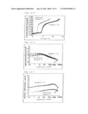 ORGANIC ELECTROLUMINESCENT ELEMENT diagram and image