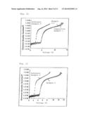 ORGANIC ELECTROLUMINESCENT ELEMENT diagram and image