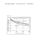 ORGANIC ELECTROLUMINESCENT ELEMENT diagram and image