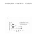 NOVEL ANTI-HUMAN NGF ANTIBODY diagram and image