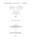 Signaling Based Method and Network Apparatus for Transferring Instant MDT     Configuration Information diagram and image