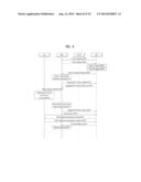 METHOD AND APPARATUS FOR CONTROLLING A SMALL CELL ON OR OFF PROCEDURE FOR     CAPACITY ENHANCEMENT diagram and image