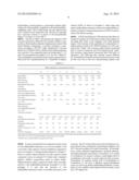 ULTRA LOW PHOSPHORUS LUBRICANT COMPOSITION diagram and image