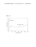 Quinoxaline Derivative, and Light Emitting Element, Light Emitting Device,     and Electronic Device Using the Quinoxaline Derivative diagram and image