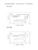 Quinoxaline Derivative, and Light Emitting Element, Light Emitting Device,     and Electronic Device Using the Quinoxaline Derivative diagram and image