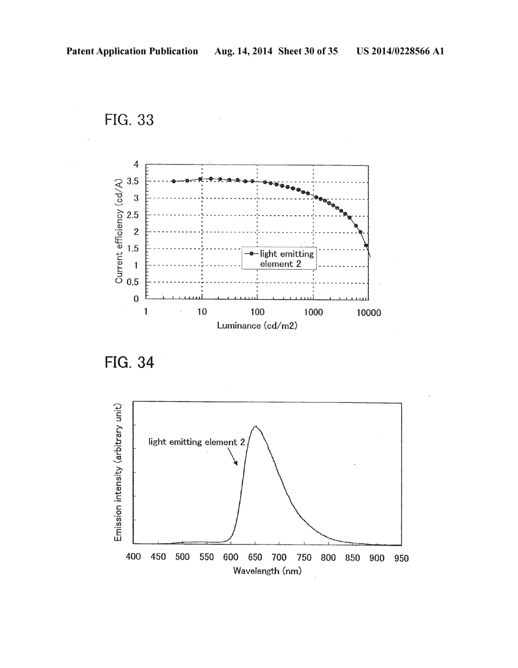 Quinoxaline Derivative, and Light Emitting Element, Light Emitting Device,     and Electronic Device Using the Quinoxaline Derivative - diagram, schematic, and image 31