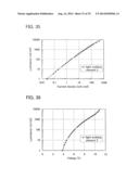 Quinoxaline Derivative, and Light Emitting Element, Light Emitting Device,     and Electronic Device Using the Quinoxaline Derivative diagram and image