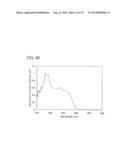 Quinoxaline Derivative, and Light Emitting Element, Light Emitting Device,     and Electronic Device Using the Quinoxaline Derivative diagram and image