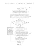 Method of File Synchronization and Electronic Device Thereof diagram and image