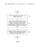 METHOD OF TEMPORAL BIPARTITE PROJECTION diagram and image