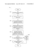 Touch screen terminal and method for locating electronic document thereof diagram and image