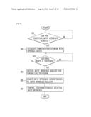 INPUT INTERFACE CONTROLLING APPARATUS AND METHOD THEREOF diagram and image