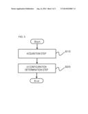 USER INTERFACE (UI) CREATION SUPPORT SYSTEM, UI CREATION SUPPORT METHOD,     AND PROGRAM diagram and image