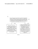 METHOD FOR CONTROLLING SYSTEM BAR OF USER EQUIPMENT, AND USER EQUIPMENT diagram and image