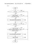 INFORMATION PROCESSING DEVICE, INFORMATION PROCESSING METHOD AND COMPUTER     PROGRAM diagram and image