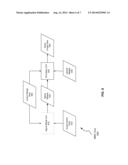 OPTICAL PROXIMITY CORRECTION FOR TOPOGRAPHICALLY NON-UNIFORM SUBSTRATES diagram and image