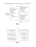 PARALLEL DEVELOPMENT OF A SOFTWARE SYSTEM diagram and image