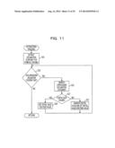 COMPUTER-READABLE RECORDING MEDIUM STORING THEREIN TEST DATA GENERATING     PROGRAM, TEST DATA GENERATING METHOD, TEST DATA GENERATING APPARATUS AND     INFORMATION PROCESSING SYSTEM diagram and image