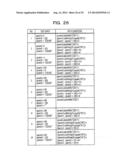 COMPUTER-READABLE RECORDING MEDIUM STORING THEREIN TEST DATA GENERATING     PROGRAM, TEST DATA GENERATING METHOD, TEST DATA GENERATING APPARATUS AND     INFORMATION PROCESSING SYSTEM diagram and image