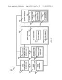 DYNAMIC SCENARIO TESTING OF WEB APPLICATION diagram and image