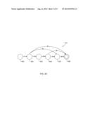 UNROLLING QUANTIFICATIONS TO CONTROL IN-DEGREE AND/OR OUT-DEGREE OF     AUTOMATON diagram and image