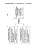 INTEGRATION AND MANAGEMENT APPARATUS, INTEGRATION AND MANAGEMENT SYSTEM     AND COMPUTER READABLE INFORMATION RECORDING MEDIUM diagram and image