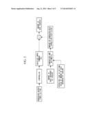 METHOD FOR CONTROLLING GAS TURBINE POWER PLANT, GAS TURBINE POWER PLANT,     METHOD FOR CONTROLLING CARBON-CONTAINING FUEL GASIFIER, AND     CARBON-CONTAINING FUEL GASIFIER diagram and image