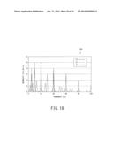 Ultrasonic Test Equipment and Evaluation Method Thereof diagram and image