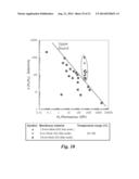 Ultrathin, Molecular-Sieving Graphene Oxide Membranes for Separations     Along with Their Methods of Formation and Use diagram and image