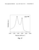 Ultrathin, Molecular-Sieving Graphene Oxide Membranes for Separations     Along with Their Methods of Formation and Use diagram and image