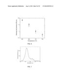 Direct band gap wurtzite semiconductor nanowires diagram and image