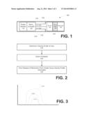 CONTROLLED INHALER FOR DISTRIBUTING INHALANT ACCORDING TO INHALATION     VELOCITY diagram and image