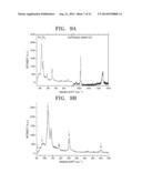 GRAPHENE-CONTAINING COMPOSITE LAMINATE, THERMOELECTRIC MATERIAL, AND     THERMOELECTRIC DEVICE INCLUDING THE THERMOELECTRIC MATERIAL diagram and image