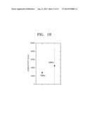 GRAPHENE-CONTAINING COMPOSITE LAMINATE, THERMOELECTRIC MATERIAL, AND     THERMOELECTRIC DEVICE INCLUDING THE THERMOELECTRIC MATERIAL diagram and image