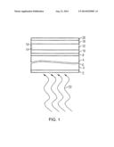 Organic Solar Cell Comprising an Intermediate Layer with Asymmetrical     Transport Properties diagram and image