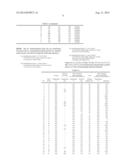 HIGH STRENGTH STEEL SHEET HAVING EXCELLENT FORMABILITY AND METHOD FOR     MANUFACTURING THE SAME diagram and image