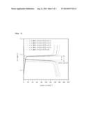 POSITIVE ELECTRODE ACTIVE MATERIAL WITH IMPROVED OUTPUT AND LITHIUM     SECONDARY BATTERY COMPRISING THE SAME diagram and image