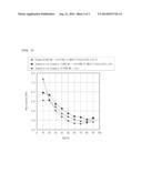 POSITIVE ELECTRODE ACTIVE MATERIAL WITH IMPROVED OUTPUT AND LITHIUM     SECONDARY BATTERY COMPRISING THE SAME diagram and image