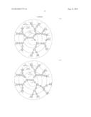 DENDRIMER COMPOUND AND ORGANIC LUMINESCENT DEVICE EMPLOYING THE SAME diagram and image